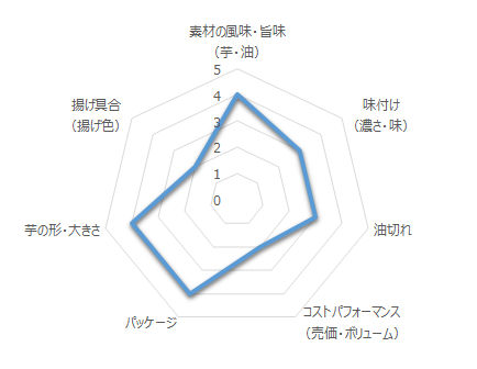 モントワールふらのっち